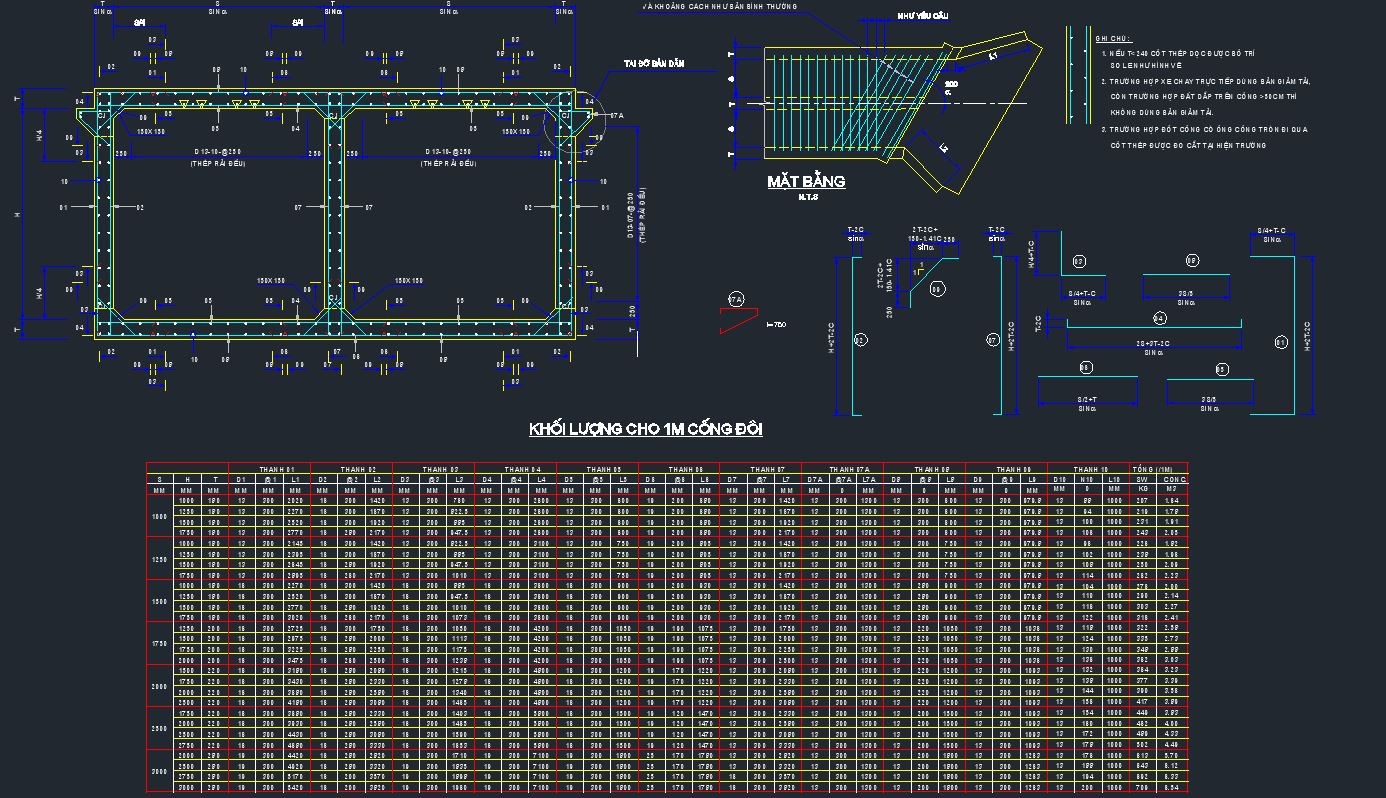 File cad,Bản cad thiết kế,mẫu cống hộp,thiết kế cống hộp 2x2m