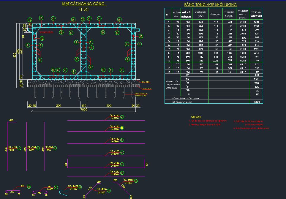 thiết kế cống hộp 3x3m,Bản cad thiết kế,mẫu cống hộp