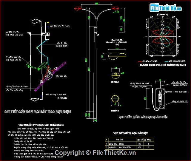 điện chiếu sáng,điện nhà phố,bóng chiếu sáng,hệ thống đường điện