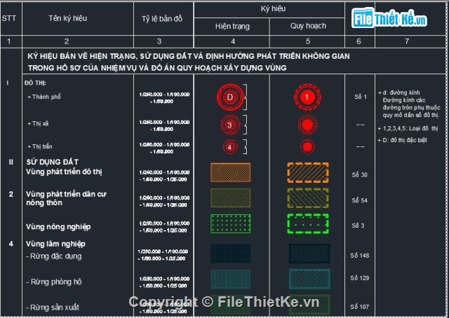 Hệ thống ký hiệu bản vẽ,đồ án Quy hoạch xây dựng,Phụ lục ký hiệu bản vẽ,ký hiệu bản vẽ