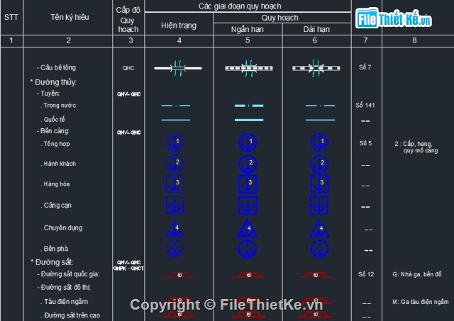 Hệ thống ký hiệu bản vẽ,đồ án Quy hoạch xây dựng,Phụ lục ký hiệu bản vẽ,ký hiệu bản vẽ