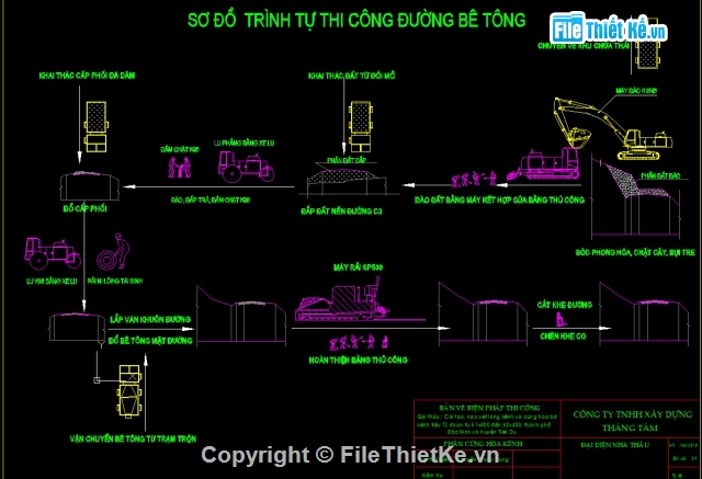 thiết kế kênh mương,biện pháp thi công kênh,công trình trên kênh,bản vẽ thiết kế kênh tiêu