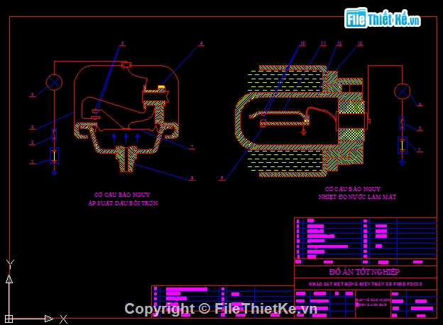 hệ thống điện xe ô tô,đồ án hệ thống điện thân xe,điện thân xe FORD FOCUS