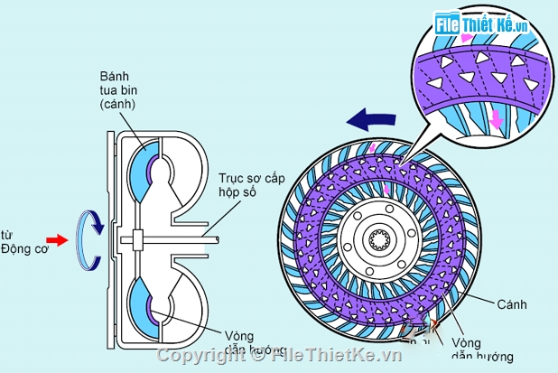 đồ án xe ô tô,hộp số tự động U340E,Toyota Yaris