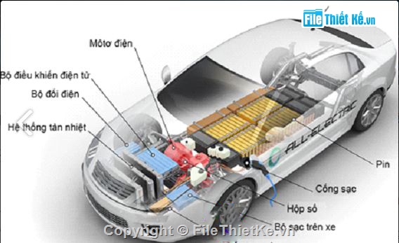 đồ án ô tô,bản vẽ ô tô,đồ án thiết kế ô tô