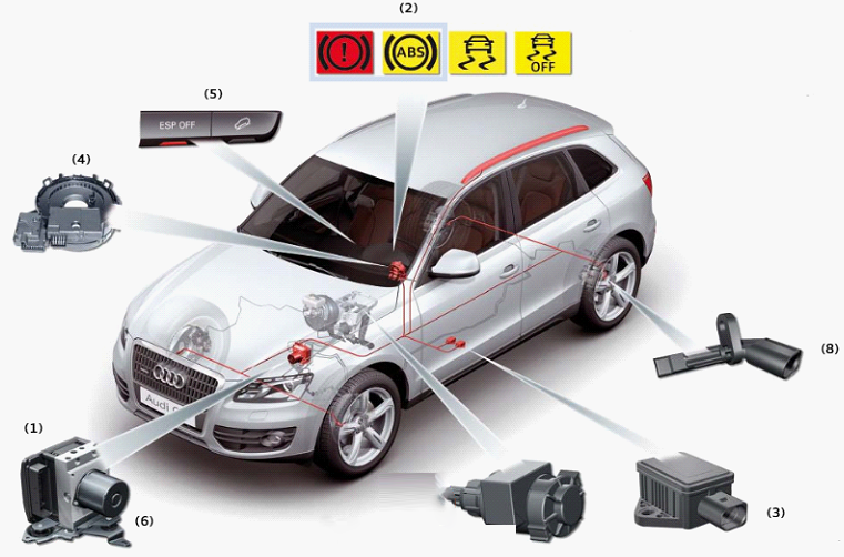 hệ thống phanh,phanh xe Audi Q5 2015,đồ án ô tô