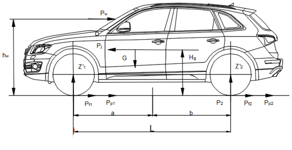 hệ thống phanh,phanh xe Audi Q5 2015,đồ án ô tô