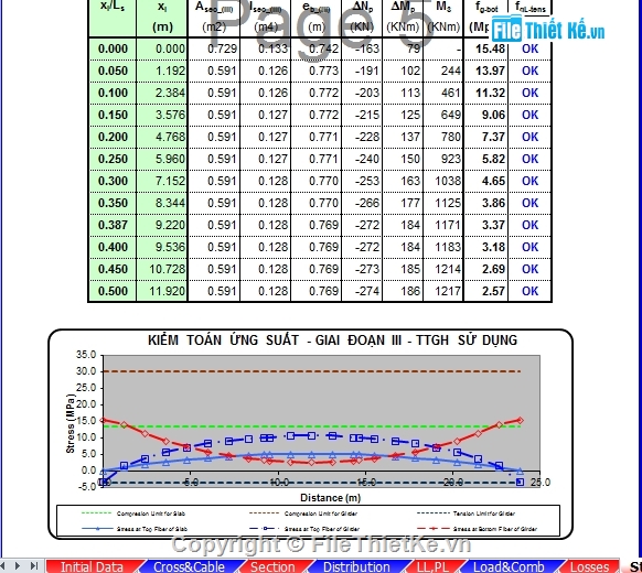 kết cấu dầm,dầm I,bảng tính kết cấu nhịp,tính kết cấu nhịp dầm I24.54m