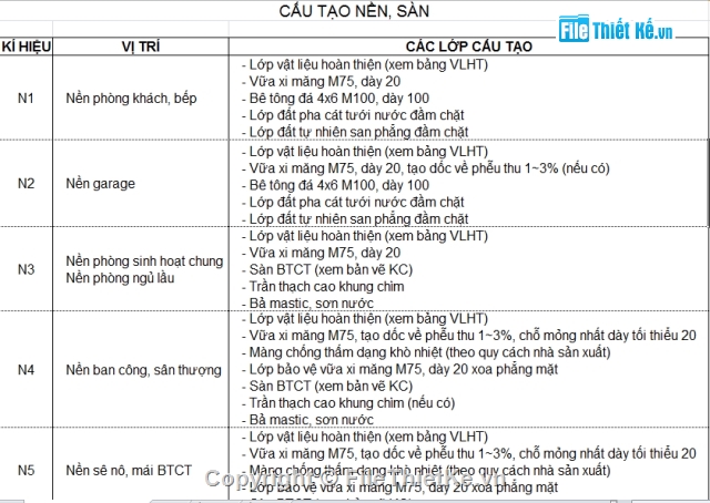 cấu tạo nền sàn,cấu tạo nền,chi tiết nền sàn