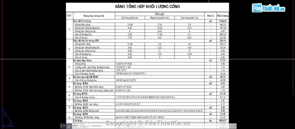 cống hộp,cad cống hộp,file cad cống hộp