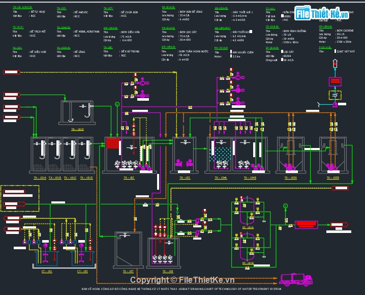 xử lý nước thải,cấp thoát nước,bản vẽ cơ điện,nước thải sản xuất,bản vẽ hoàn công