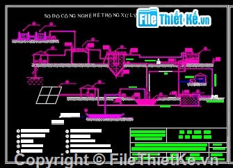 cấp nước,xử lý nước,thuyết minh,thuyết minh cấp nước,file cad đồ án,lý thuyết đồ án