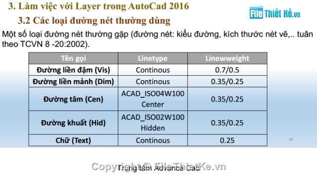 cad cơ bản,chi tiết,giáo trình,autocad,autocad 2016,hướng dẫn