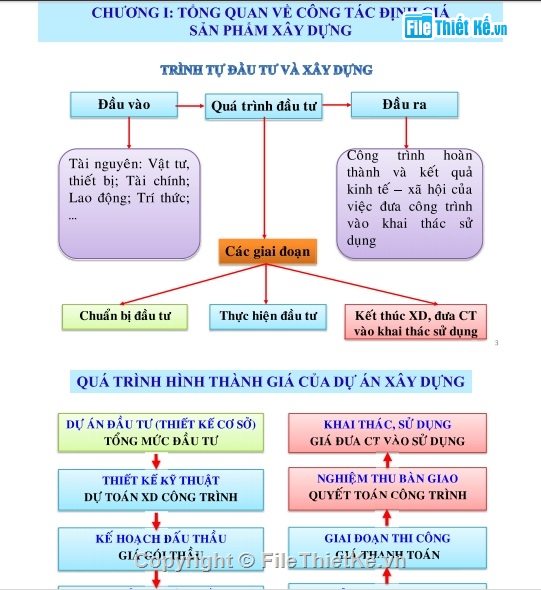 Giáo trình dự toán công trình,Bài giảng dự toán công trình,Bài giảng dự toán xây dựng 2016