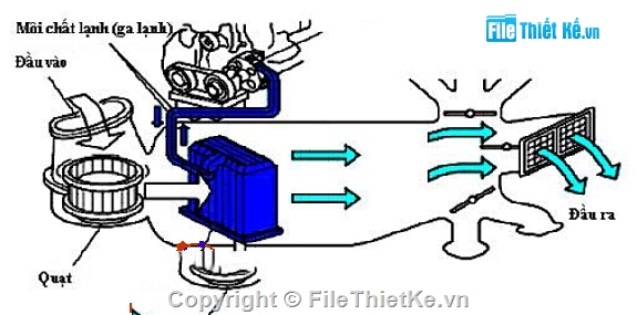 điều hòa,không khí,hệ thống điều hòa không khí,Hệ thống điều hoà không khí