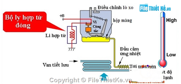 điều hòa,không khí,hệ thống điều hòa không khí,Hệ thống điều hoà không khí