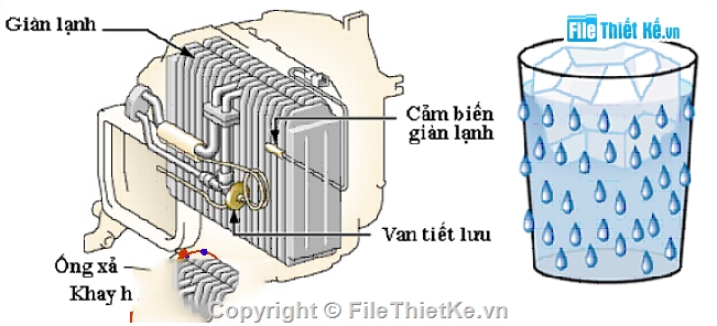 điều hòa,không khí,hệ thống điều hòa không khí,Hệ thống điều hoà không khí