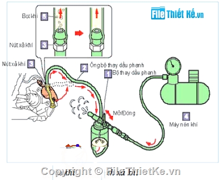 Hệ thống,Hệ thống phanh,Hệ thống phanh xe nâng,hệ thống phanh trên xe