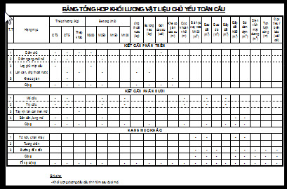 giao thông,mẫu cầu,Hồ sơ mẫu tuyến,cầu đường giao thông,mặt cắt ngang B=3+2x0.5m