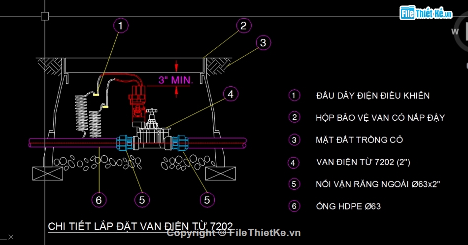 tưới cỏ,tưới cỏ tự động,hệ thống tưới