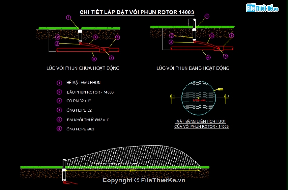 tưới cỏ,tưới cỏ tự động,hệ thống tưới