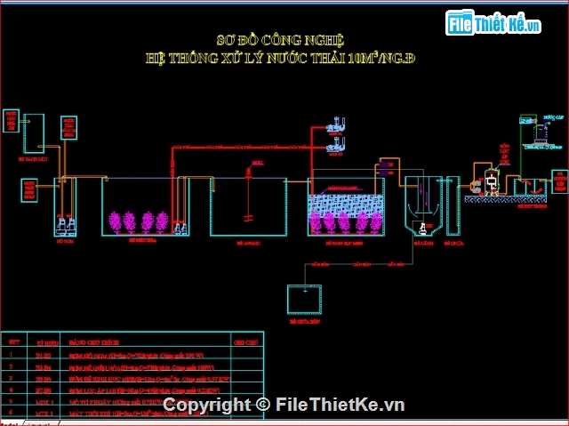 Hồ sơ thiết kế,hệ thống xử lý nước thải 10m3,công nghệ hệ thống xử lý nước thải,bản vẽ hệ thống xử lý nước thải