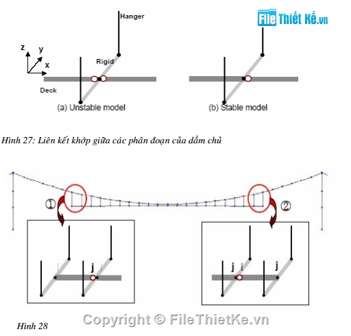 Hướng dẫn phân tích cầu dây văng 3 nhịp Midas civil #19 Hướng dẫn phân tích cầu dây văng 3 nhịp Midas civil