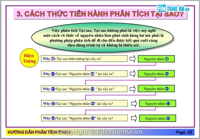 TÀI LIỆU VỀ 5 WHY,BÀI GIẢNG VỀ 5 WHY,PHƯƠNG PHÁP PHÂN TÍCH 5 WHY,KHÁI NIỆM VỀ 5 WHY