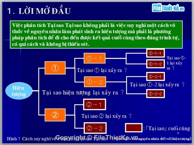 TÀI LIỆU VỀ 5 WHY,BÀI GIẢNG VỀ 5 WHY,PHƯƠNG PHÁP PHÂN TÍCH 5 WHY,KHÁI NIỆM VỀ 5 WHY