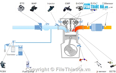 điều khiển động cơ,động cơ điện,hệ thống cơ điện