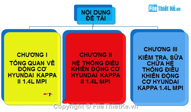 điều khiển động cơ,động cơ điện,hệ thống cơ điện