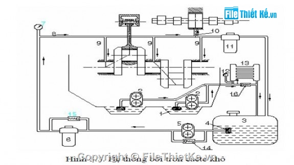 luận văn động cơ diesel,hiệu suất động cơ,suất tiêu hao nhiên liệu,phân tích lý thuyết động cơ,đồ án kỹ thuật nhiệt – máy