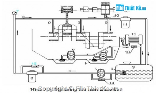 luận văn động cơ diesel,sửa chữa hệ thống làm mát,bôi trơn động cơ,trao đổi khí diesel,quy trình tháo lắp động cơ,mô phỏng động cơ diesel
