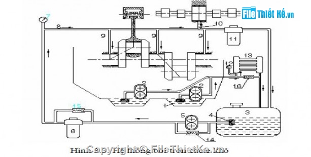 luận văn động cơ diesel,sửa chữa hệ thống bôi trơn,hệ thống làm mát diesel,trao đổi khí động cơ,đồ án máy tàu – ô tô diesel