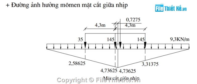 mẫu đồ án cầu bê tông,đồ án môn học cầu bê tông,dầm I 21m căng trước,thiết kế môn học cầu bê tông,thiết kế dầm i căng trước,bản vẽ dầm I=21m