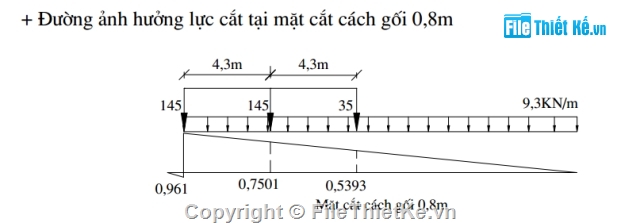 mẫu đồ án cầu bê tông,đồ án môn học cầu bê tông,dầm I 21m căng trước,thiết kế môn học cầu bê tông,thiết kế dầm i căng trước,bản vẽ dầm I=21m