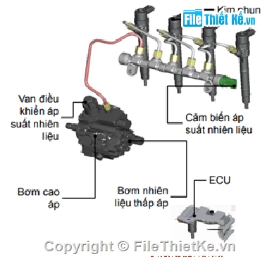 điều khiển động cơ,hệ thống cơ điện,Hyundai UII 1.6 VGT