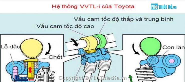 hệ thống cam thông minh,hệ thống phanh ô tô,hệ thống lái ô tô
