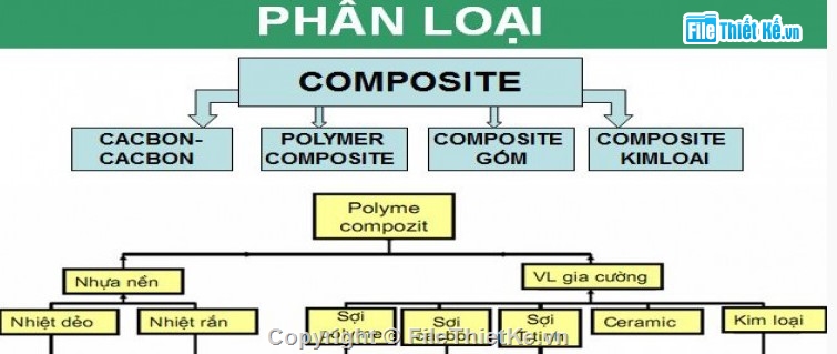 vật liệu composite ô tô,đóng thùng xe tải,ứng dụng composite trong cơ khí