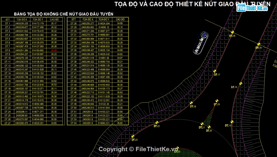 Nút giao vòng xuyến,Nút giao cùng mức,đồng mức nút giao,San nền nút giao