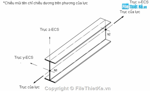 Phân tích kết cấu,hướng dẫn,thiết kế cầu,tính toán nội lực,Midas civil,midas