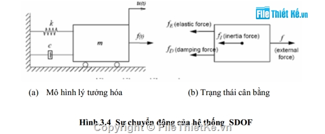 Phân tích kết cấu,hướng dẫn,thiết kế cầu,tính toán nội lực,Midas civil,midas