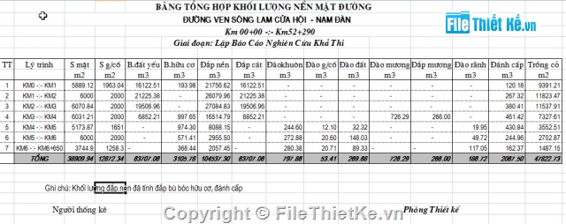 cầu đường,đường đồng bằng,nút giao,thiết kế trắc ngang điển hình,thiết kế trắc ngang tuyến,thiết kế nút giao + khối lượng