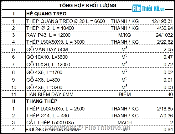 Quang treo,thi công dầm ngang,dầm I 33m,dầm ngang,kết cấu bổ trợ.,treo dầm