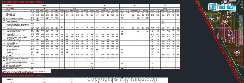 quy hoạch sử dụng đất,Quy hoạch sử dụng đất 2035,sử dụng đất N10,Quy hoạch N10