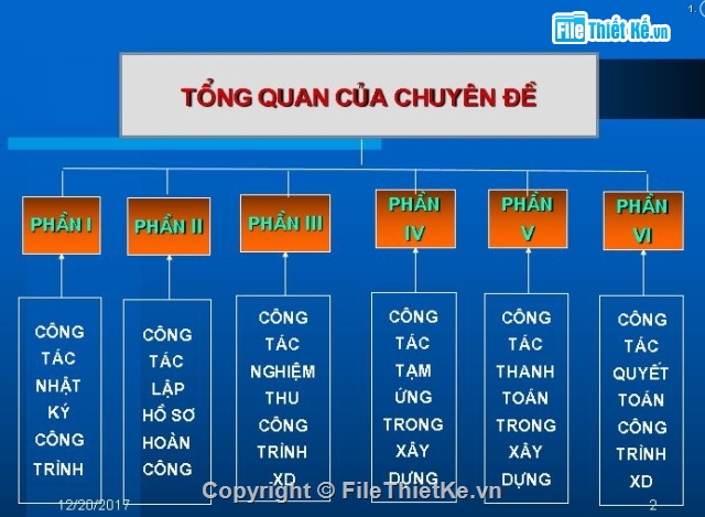 bản vẽ hoàn công,nghiệm thu thanh toán,nghiệm thu thanh toán công trình xây dựng