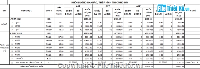 Full,mố,cọc khoan nhồi,thi công,bản vẽ,đào trần