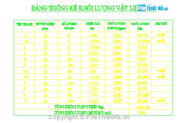 thiết kế môn học,đồ án môn học,bài tập lớn,kết cấu bê tông cốt thép,22TCN272-05,BTCT