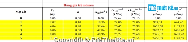 thiết kế môn học,đồ án môn học,bài tập lớn,kết cấu bê tông cốt thép,22TCN272-05,BTCT