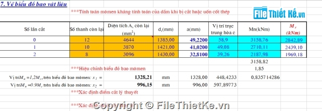 thiết kế môn học,đồ án môn học,bài tập lớn,kết cấu bê tông cốt thép,22TCN272-05,BTCT